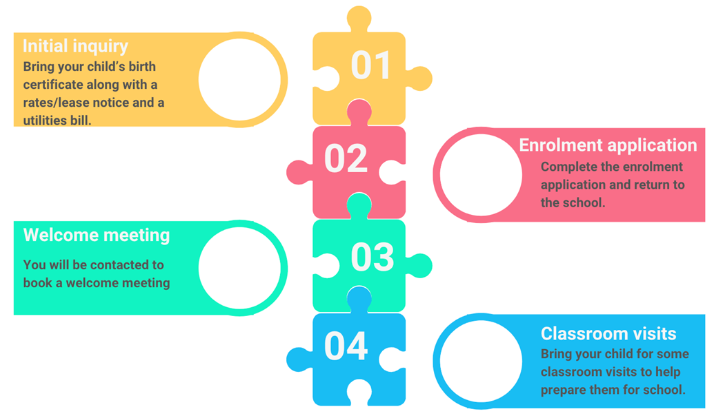 prep_enrolment_process.png